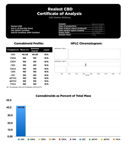 Realest CBD 4000mg CBD Shatter (BUY 1 GET 1 FREE)